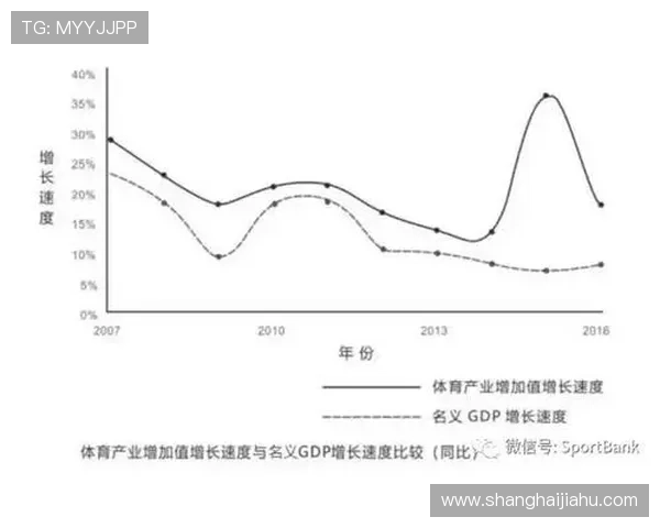 开云体育在线登录未来发展趋势，探索体育娱乐行业的新机遇与创新